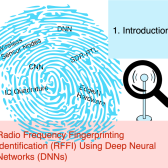 Radio Frequency Fingerprint Identification Using DNNs: 1 - Series Introduction